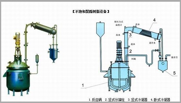 不飽和樹脂反應釜、不飽和聚酯反應釜 酚醛樹脂反應釜 樹脂反應釜 