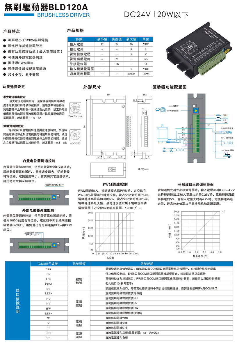 無(wú)刷驅(qū)動(dòng)器BLD-120A