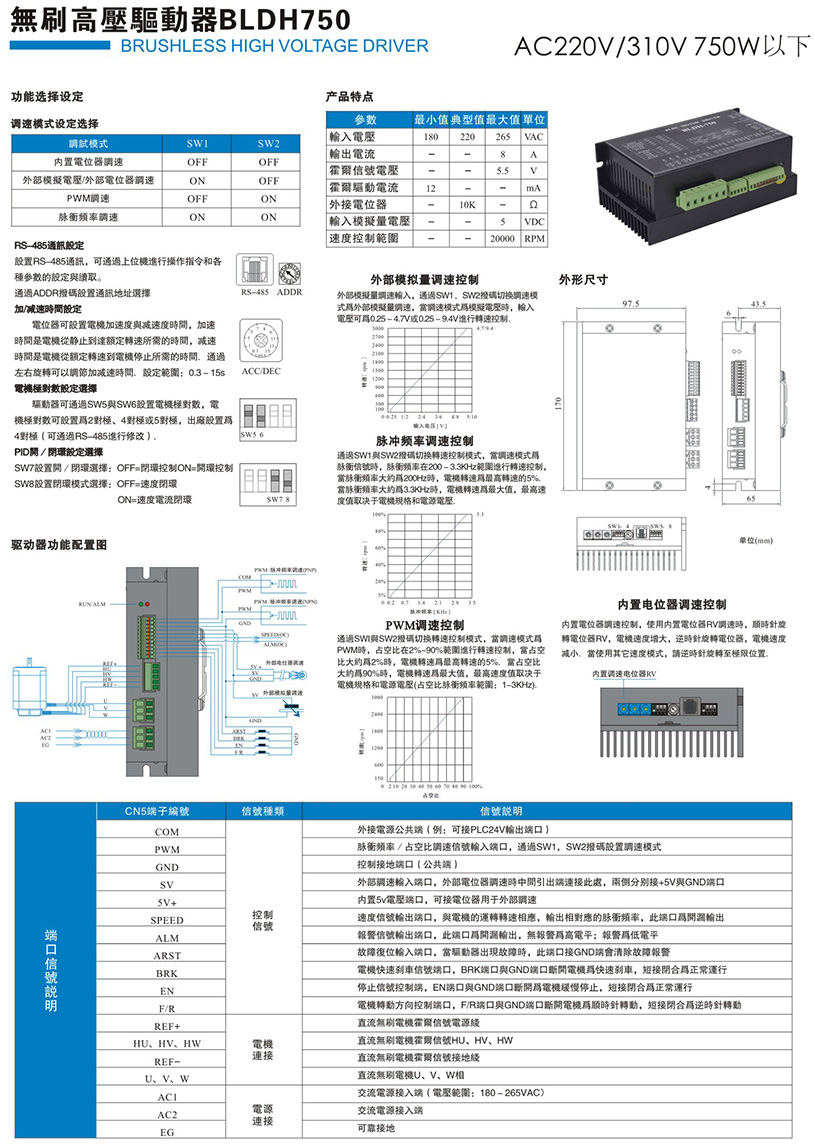 無刷驅(qū)動器BLDH-750
