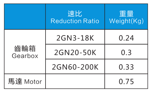 6W電機(jī)特性表