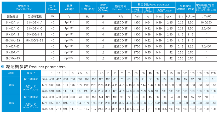 5IK40RGN-C參數(shù)表