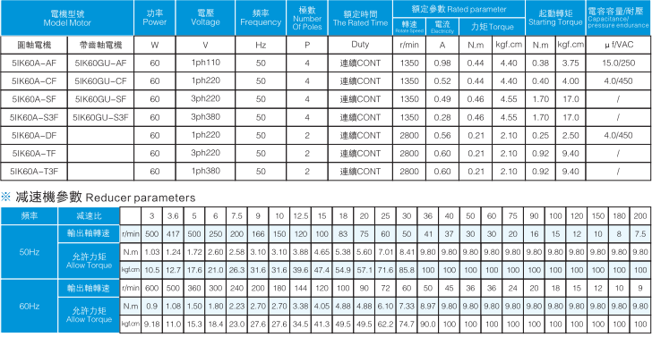 5IK60GU-S3F參數(shù)表