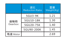 60W電機(jī)特性表