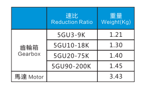 150W電機(jī)特性表