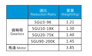 150W電機(jī)特性表