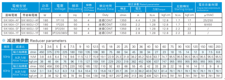電機(jī)參數(shù)表