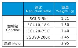 減速機參數(shù)